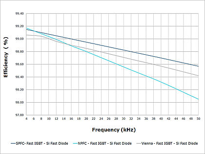 Efficiency comparison