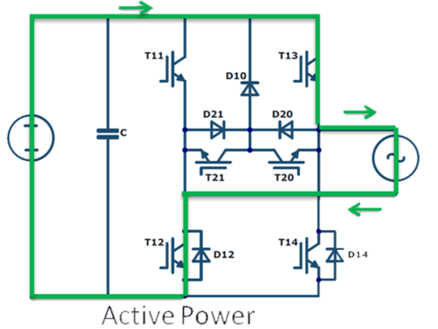 Active Power