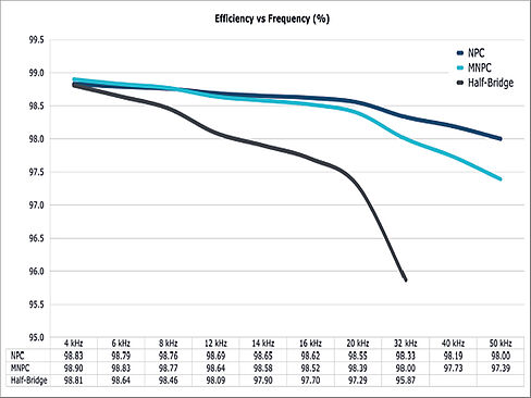 Efficiency comparison