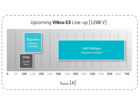 VINco E3 line-up