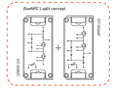 flowNPC 1 Split Concept