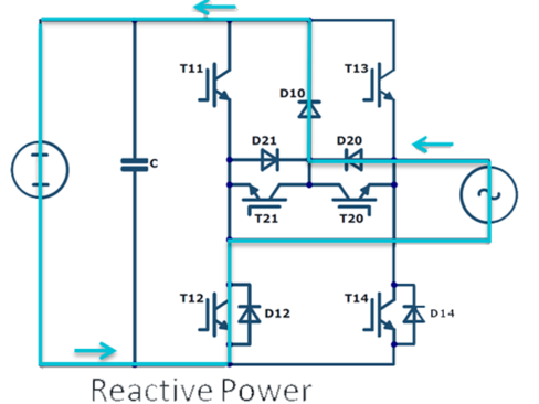 Reactive Power