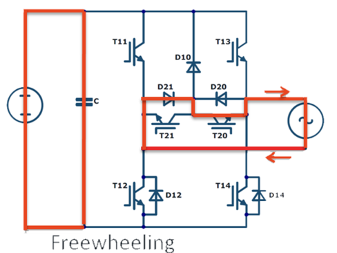Freewheeling