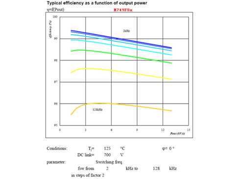 Efficiency curve - flow3xMNPC 1
