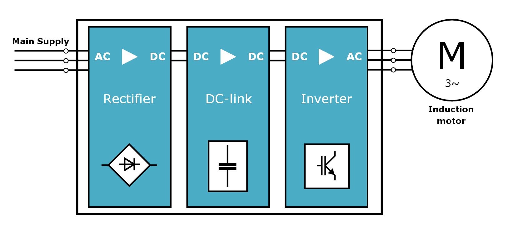 Industrial motor drives with semiconductor module Vincotech